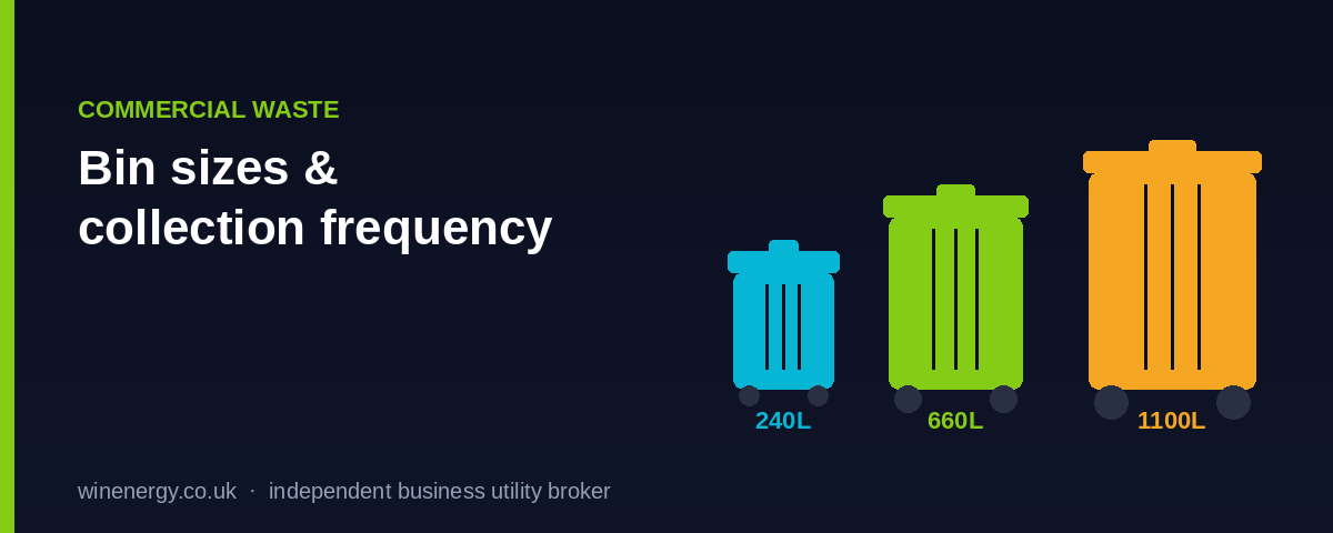 Illustration comparing 240L, 660L and 1100L commercial waste bins