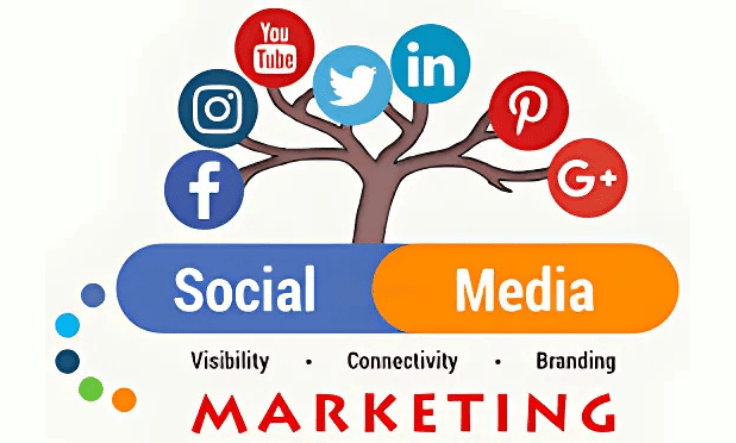 Social media marketing - SMM